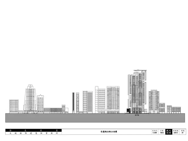 Over forty no-cost Web and Mobile UI Design Templates accessible for Figma